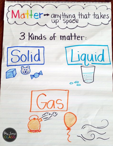 Anchor Chart For Kindergarten, Kindergarten Science Curriculum, Kindergarten Science Experiments, Science Kindergarten, Matter Unit, Kindergarten Science Activities, Solid Liquid Gas, Kindergarten Anchor Charts, Science Anchor Charts