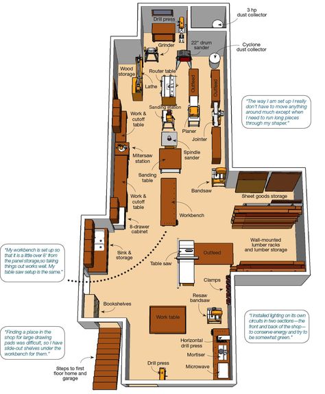 Woodshop Layout, Wood Router Table, Basement Shop, Palm Springs House, Workshop Layout, Workshop Plans, Banner Image, Woodworking Shop Plans, Woodworking Shop Layout