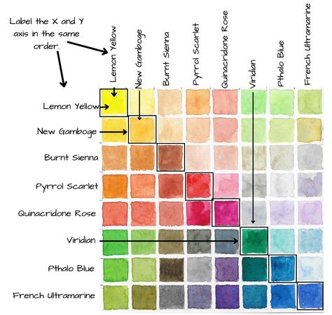 Colour Mixing Chart Watercolour, Watercolor Chart How To Make, Mixing Watercolors Color Charts, Water Colour Mixing, Watercolor Color Mixing, Watercolor Mixing Chart, Colour Mixing Chart, Painting Skin, Colouring Tips