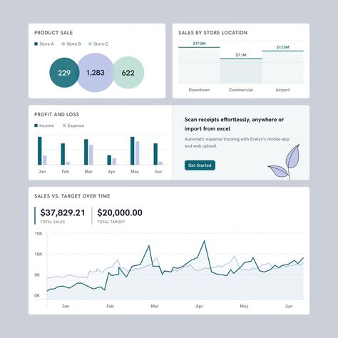 Introduce Enelys, a powerful sales analytics dashboard designed to streamline your sales process. Enelys empowers you with the insights you need to make data-driven decisions and optimize your sales strategy. #dashboard #dashboarddesign #design #uiux #uidesign #dashboardinspiration #platform #ux_trends #salesanalytic #datadriven #dipainhouse Ux Trends, Performance Dashboard, Analytics Dashboard, Sales Process, Website Design Layout, Sales Strategy, Dashboard Design, Data Driven, Design Layout