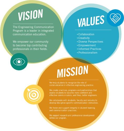 Mission And Vision Design, Company Mission Statement Examples, Vision And Mission Design Layout, Mission Statement Design, Company Vision Statement, Tree Infographic, Vision Statement Examples, Company Vision And Mission, Mission Statement Template