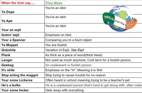 What the Irish say irish insults version Irish Curse, Words And Their Meanings, One And Many, Irish Jokes, Healing Quotes Spiritual, Irish Language, Native American Symbols, Native American Quotes, Irish Quotes