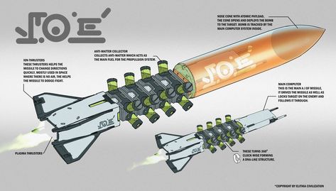 Futuristic Missile, Sci Fi Missile, Ion Thruster, Kardashev Scale, Future Technology Concept, Space Engineers, Space Ship Concept Art, Alpha Omega, Military Hardware