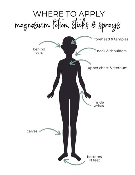 Learn exactly where to apply Topical Magnesium to get the most benefits right inside our Wellness Lounge. Not only will you earn where to apply it, you'll also learn why topical magnesium is the preferred choice over oral supplements and how using magnesium on your skin can help you live a healthy life. Magnesium Cream Benefits, Topical Magnesium Benefits, Magnesium Aesthetic, Magnesium On Feet Benefits, Magnesium Lotion Benefits, Magnesium Oil On Feet Benefits, Magnesium Oil Spray Benefits, Magnesium Spray Benefits, Wellness Lounge