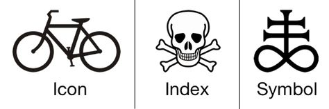 While signs can be words, numbers, sounds, photographs, paintings and road signs, they can be categorized as either icon, index, or symbol. Fashion Language, Double Meaning, Principles Of Design, Image Icon, Road Signs, Article Writing, Text Image, Book Design, American Flag