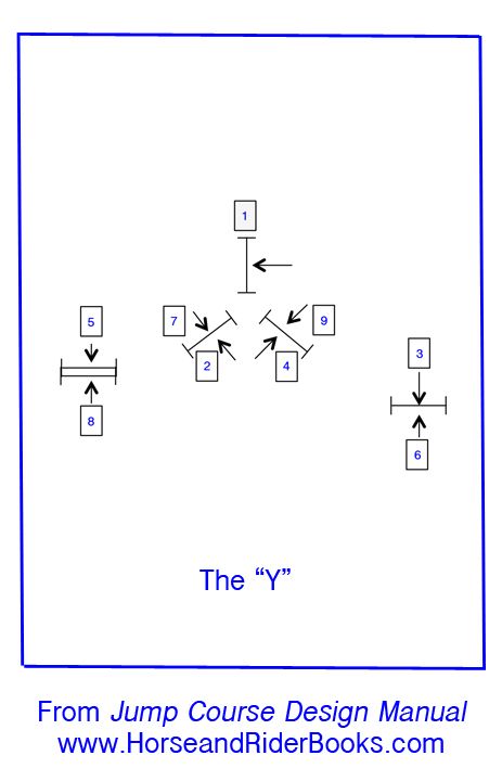 TheY Jumper Courses Show Jumping, Small Jumping Courses, 4 Jump Horse Course, Small Arena Jumping Exercises, Horse Jump Course, Jumping Courses Horse, Jump Courses For Horses, Jumping Exercises For Horses, Jumping Courses