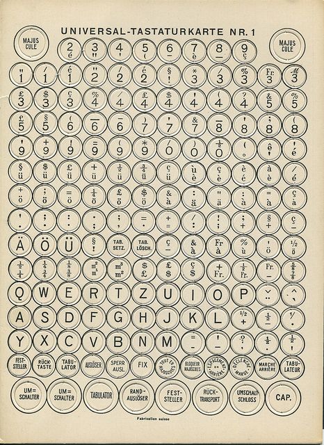 typewriter ephemera Free Ephemera, Manual Typewriter, Typewriter Keys, Free Vintage Printables, Vintage Junk, Vintage Illustrations, Vintage Typewriters, Junk Journaling, E Card