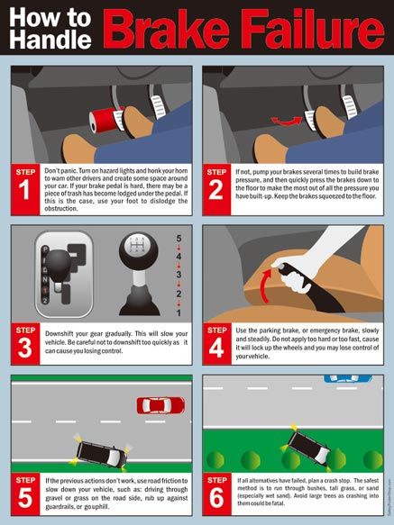 How to Handle Brake Failure | Safety Poster Shop Driving Tips For Beginners, Learning To Drive Tips, Driving Test Tips, Learn Car Driving, Car Knowledge, Driving Basics, Safe Driving Tips, Transportation Safety, Car Life Hacks