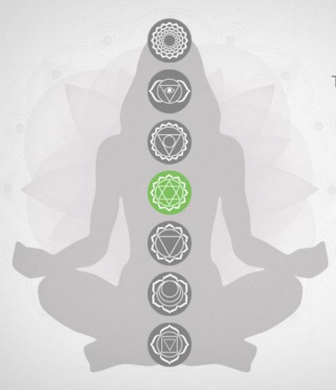 Heart Chakra Wallpaper, Chakra Wallpaper, Open Heart Chakra, Chakra Locations, Root Chakra Healing, Connected To Nature, Chronic Lower Back Pain, Greek Pantheon, Energy Blocks