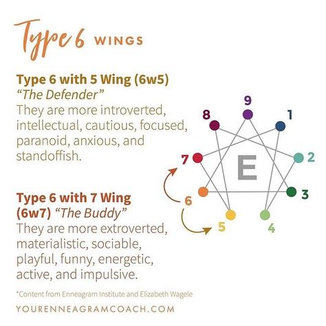 I'm an Enneagram type 6w7 for sure Type 6 Enneagram, Enneagram Test, Enneagram 2, Infj Type, Enneagram 9, Enneagram 4, The Enneagram, Infj Personality, Enneagram Types