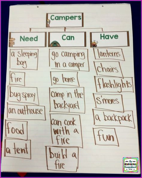 Camp Day Kindergarten, Great Outdoors Theme Preschool, Camping Lessons For Preschool, Camping Day In Kindergarten, Kindergarten Camping Day, Camping Theme For Kindergarten, Camping Week Activities For Kids, Camping Prek Activities, Kindergarten Camping Activities