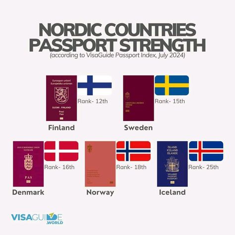 Nordic Countries Passport Strength🇫🇮 🇸🇪 🇩🇰 🇳🇴 🇮🇸 #nordic #finland #sweden #denmark #norway #iceland #scandinavia #passport #passportstrength #visaguideindex #passportindex #travel Scandinavia Map, European Passport, Norway Facts, Nordic Countries, Belarus, Music Tv, Albania, Scandinavia, Iceland