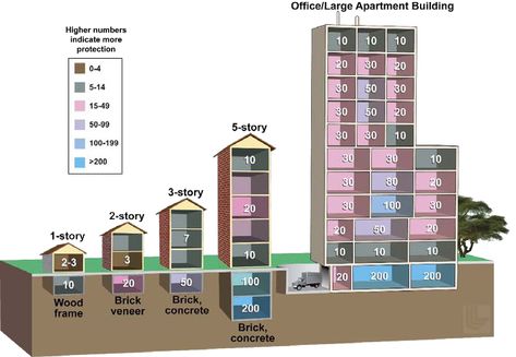 In a nuclear attack, there’s no avoiding the brutal math | Science News Nuclear Fallout Shelter, Fallout Shelter, Apocalypse Survival, Survival Shelter, Survival Prepping, Survival Tips, Emergency Preparedness, Survival Skills, Apartment Building