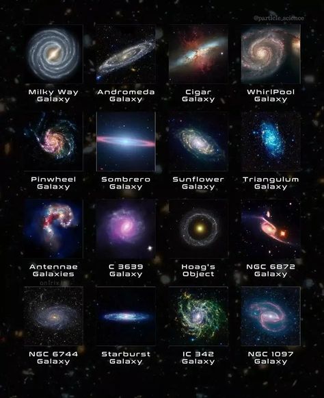 Study Astronomy, Outer Space Facts, Types Of Galaxies, Galaxy Map, Planetary Nebula, Astronomy Facts, Astronomy Science, Cool Science Facts, Space Facts