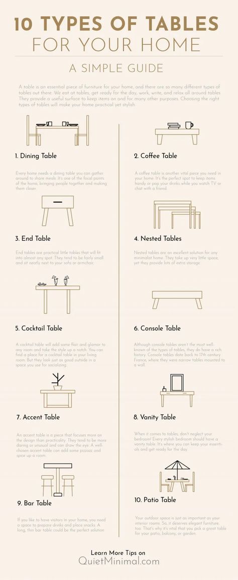 10 Types of Tables for Your Home (2021 Quick & Simple Guide) Types Of Home Decor Styles, Interior Design Styles Guide, Types Of Tables, Types Of Interior Design Styles, Interior Design Basics, Learn Interior Design, Interior Design Career, Interior Design Principles, Interior Design Presentation