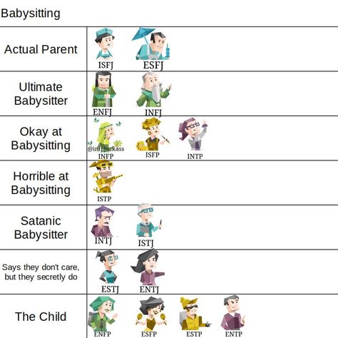 Entp Istp, Istp Estp, Personality Types Chart, Entp Personality Type, Mbti Charts, Istp Personality, Mbti Test, Myers Briggs Personality Test, Infj Mbti