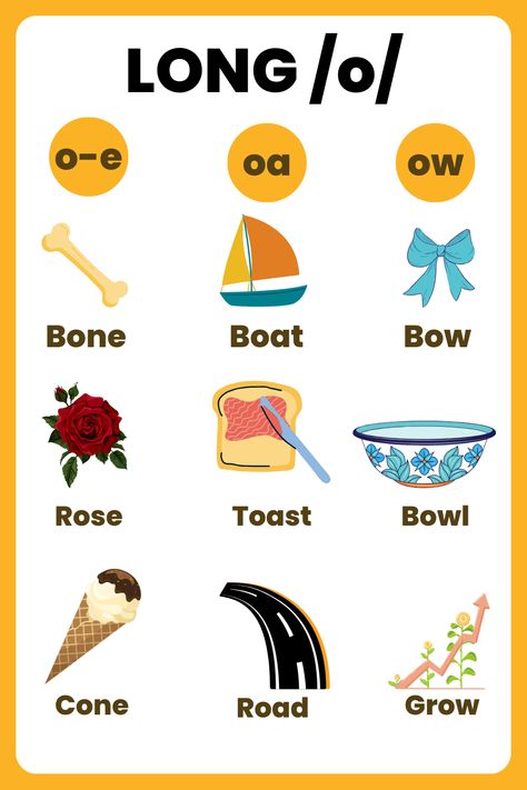 english vowels sounds, how many english vowels, english vowels worksheet, UKG english vowels worksheet, class 1 english vowels worksheet, english vowels worksheets for grade 1, english vowels worksheets for kindergarten Cvc Words Short A, English Vowels, Vowels Worksheet, Short O Sound, Ingles Kids, English For Students, Vowel Activities, Phonics For Kids, Kindergarten Phonics Worksheets