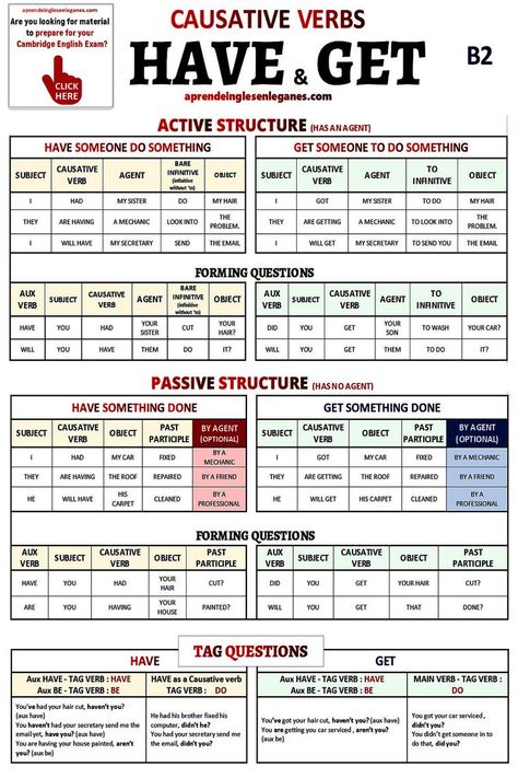 Causative verbs - HAVE and GET - TABLE Causative Verbs, Basic English Grammar Book, English Conversation Learning, English Grammar Notes, English Grammar Rules, Study English Language, English Exam, English Grammar Book, English Language Learning Grammar