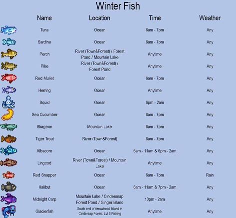 Lake Fish Stardew Valley, Stardew Cheat Sheet, Stardew Valley Winter Fish, Sturgeon Stardew Valley, Stardew Valley Cheat Sheet, Stardew Valley Winter, Fishing Stardew Valley, Stardew Valley Tips, Stardew Valley Farms