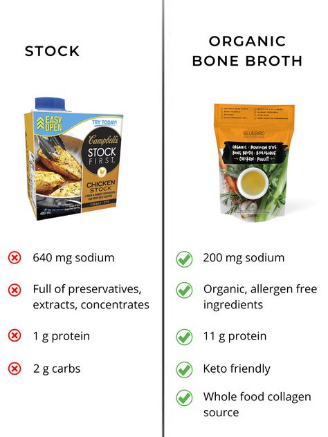 Drinking Bone Broth, Bone Broth Diet, Making Bone Broth, The Carnivore Diet, Impossible Burger, Meat Diet, Beef Bone Broth, Carnivore Diet, Beef Bones