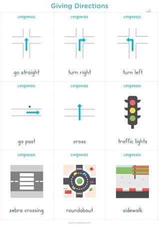 Flashcards: giving directions Asking For Directions, Ingles Kids, Geography For Kids, Situational Awareness, Drivers Education, Learning English For Kids, Flashcards For Kids, Primary Teaching, Give Directions