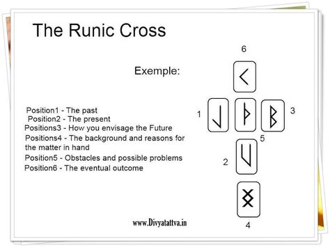 Rune Spreads Rune Divination Rune Learning By Rohit Anand at www.Divyatattva.in Rune Reading Layout, How To Cast Runes, Rune Spreads, Rune Nails, Norse Runes Meanings, Runes Divination, Rune Divination, Viking Rune Meanings, Rune Casting