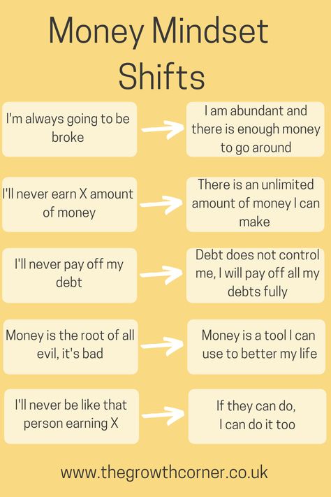 Money Mindset Affirmations Positive Money Mindset, Money Mindset Tips, Money Saving Affirmations, Money Mindset Affirmations, Affirmations Finances, Finance Affirmations, Money Education, Personal Finance Quotes, Mindset Affirmations