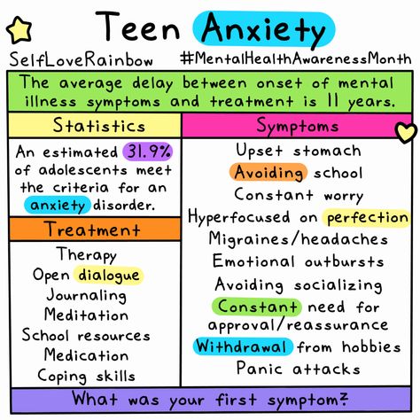 Teen Mental Wellness, Blessing Manifesting, Distress Tolerance, Medicine Studies, Mental Health Awareness Month, Health Talk, Counseling Resources, Love Rainbow