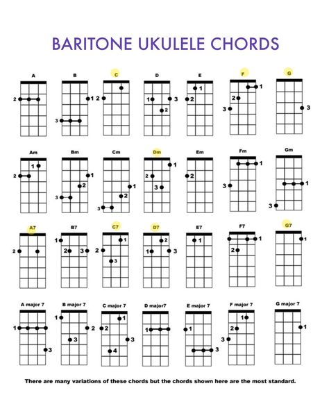 BARITONE ukulele chords Baritone Ukulele Chords, Baritone Ukulele Fingerpicking, Baritone Ukulele Songs, Over The Rainbow Ukulele, Playing Ukelele, Learn Ukulele, Uke Chords, Ukulele Songs Beginner, Ukulele Chords Chart