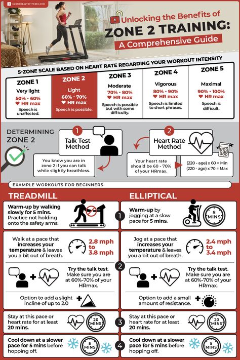 Low Heart Rate Training Running, Zone 2 Cardio Workout, Zone 2 Running, Zone 2 Training, Zone 2 Cardio, Elliptical Benefits, Zone Training, Elliptical Workouts, Beast Workout