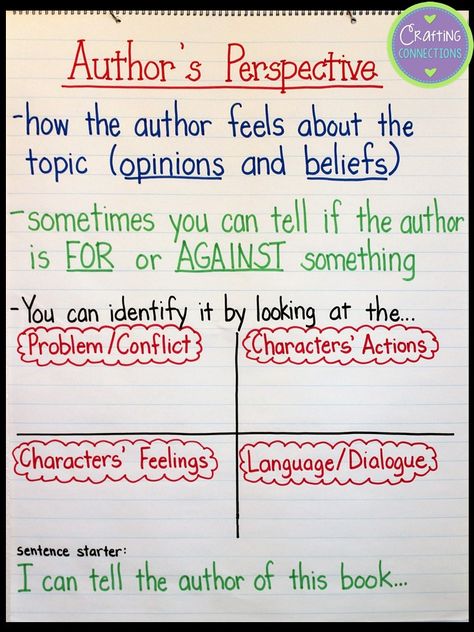 Author's Perspective (Point of View) Anchor Chart- this blog post includes a mentor text activity plus a FREE followup independent practice worksheet! Perspective Worksheet, Authors Viewpoint, Authors Perspective, Authors Point Of View, Ela Anchor Charts, Classroom Anchor Charts, Writing Anchor Charts, Reading Anchor Charts, Authors Purpose