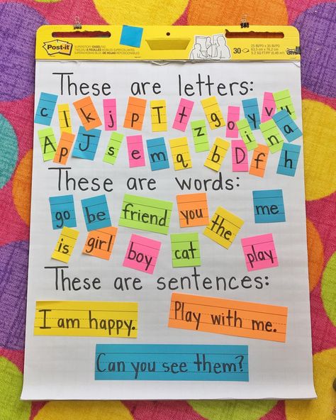 Anchor Chart for Writing Fundamentals: letters, words, and sentences. Anchor Chart For Kindergarten, Paper Activities, Learning Journal, Kindergarten Anchor Charts, Chart Paper, Classroom Anchor Charts, 1st Grade Writing, Writing Anchor Charts, Chart Ideas