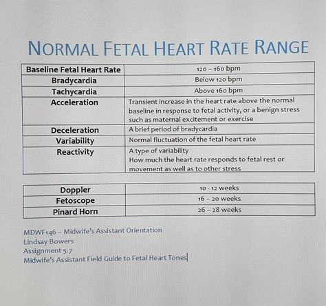 Normal Fetal Heart Rate Range Fetal Heart Monitoring Nursing, Fetal Heart Monitoring, Midwife Assistant, Nursing Wallpaper, Med Notes, Fetal Monitoring, Fetal Heart Rate, Office Things, Exam Tips