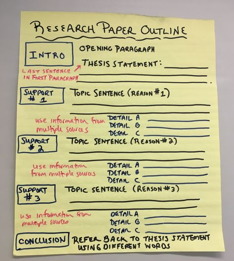 Research Paper Anchor Chart, Thesis Statement Anchor Chart, Homeschool Notebook, Phd Writing, Global Perspectives, Scientific Writing, English Spelling, Paper Writer, Best Essay Writing Service