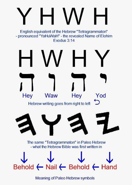 yhwh | reeree jaye | Flickr Yhwh In Hebrew, Yahweh Hebrew, Yhwh Hebrew, Learn Hebrew Alphabet, Bible Evidence, Hebrew Language Words, Hebrew Writing, Tik Tok Videos Funny, Hebrew Lessons