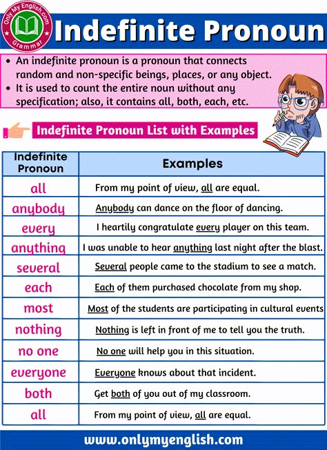 Indefinite Pronoun: Definition, Examples, Sentences & List Indefinite Pronouns Examples, Indefinite Adjectives, Pronoun Definition, Indefinite Pronouns Worksheets, Pronoun Grammar, Pronoun Examples, Kindergarten Grammar, Pronouns Worksheet, Indefinite Pronouns