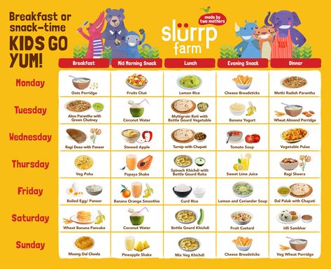 healthy Food Chart For Kids, 10 Months Baby Food, 11 Months Baby Food, Kiwi Banana Smoothie, 9 Month Baby Food, Wheat Porridge, 8th Month, Healthy Food Chart, Photoshoot Boy