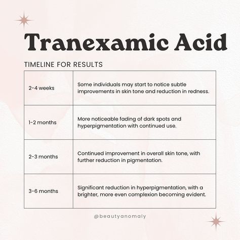 Serum Selector Guide: Part 10 Tranexamic Acid ✨ Share your favourites in the comments. 🫶🏻 Anyway, watch out for this space for more ingredient breakdowns. #BYBKbyBeautyAnomaly #SerumSelector #tranexamicacid #hyperpigmentation #skincaretips #brightening #darkspotheroes #skincarecommunity #glowingskin #knowyouringredients #skincarejourney Tranexamic Acid Serum, Tranexamic Acid Benefits, Esthetics Content, Cosmetic Science, Skincare Time, Islam Beauty, Skincare Lifestyle, Serum Benefits, Skin Center