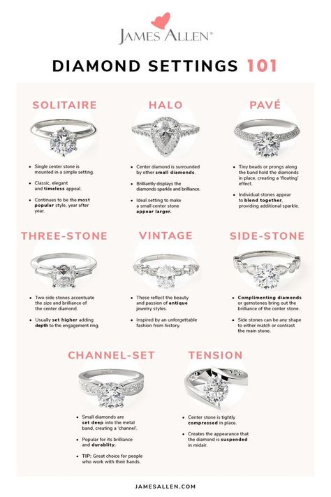 Mixed Gem Engagement Ring, Dream Wedding Ring, Future Engagement Rings, Future Wedding Plans, Dream Engagement, Dream Engagement Rings, Wedding Goals, Buying Diamonds, Diamond Settings