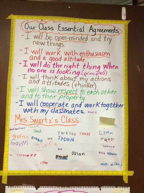 Essential agreements                                                                                                                                                     More Classroom Essential Agreements Pyp, Classroom Treaty Agreement, Essential Agreements Classroom, Classroom Constitution, Inquiry Cycle, Pyp Classroom, Ib Classroom, Writing Rubrics, Mindfulness Classroom