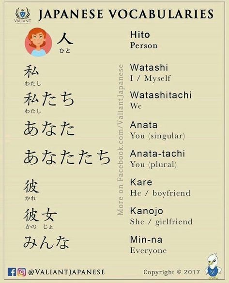 Learn Japan, Bahasa Jepun, Materi Bahasa Jepang, Japanese Language Lessons, Basic Japanese Words, Learn Japanese Words, Japanese Quotes, Japanese Language Learning, Japanese Phrases