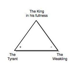 King Archetype, Character Archetype, Shadow Archetype, Robert Bly, The Archetypes, Jungian Psychology, Art Of Manliness, Character Arc, The Better Man Project