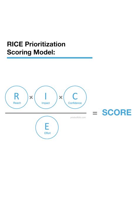 The RICE framework is special because it quanitfies your strategies to help you choose which direction to take! This article is a great breakdown of how to use it to score your ideas! Strategy Framework, Low Confidence, Project Management Templates, Decision Making, Project Management, You Choose, Personal Development, How To Use, Communication