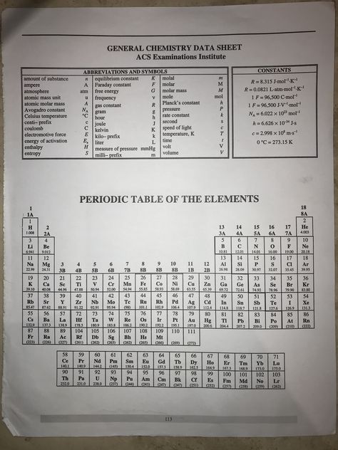 Gen Chem, Atomic Mass Unit, Planck Constant, Molar Mass, Black Bed Frame, Black Bed, Chemistry Notes, Chemistry Teacher, Science Notes