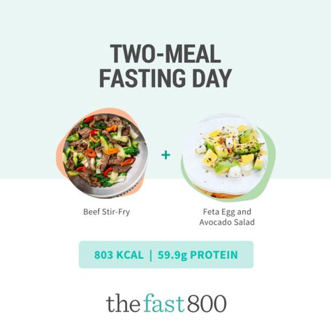 Are Two Meals A Day Better Than Three? | The Fast 800 Mediterranean Keto, The Fast 800, 3 Meals A Day, Fast 800, Fast Day, Reduce Appetite, Beef Stir Fry, People Eating, Calorie Intake