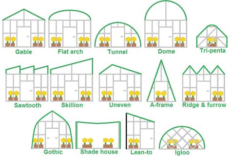 Greenhouse Architecture, Commercial Greenhouse, Dome Greenhouse, Diy Greenhouse Plans, Green House Design, Shade House, Greenhouse Design, Wooden Greenhouses, Backyard Greenhouse