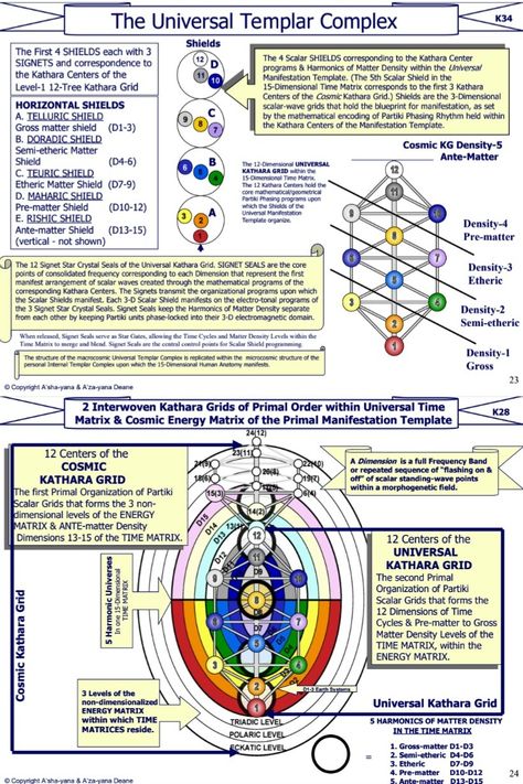 Interdimensional Beings, Keylontic Science, Ashayana Deane, Pendulum Chart, Morphogenetic Field, Reality Creation, Onenote Template, Witchcraft Shop, Spiritual Reality