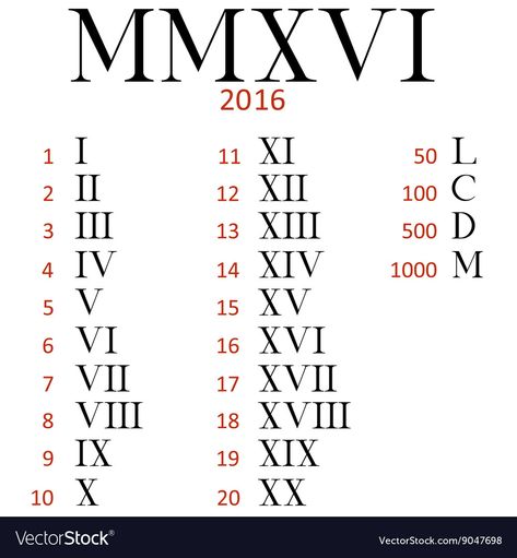 Roman Numeral Tattoo Font, Roman Numeral Font, Roman Numerals Chart, Roman Numbers Tattoo, Datum Tattoo, Roman Numeral Numbers, Number Tattoo Fonts, Roman Tattoo, Roman Numeral Tattoos