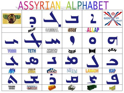 Assyrian Alphabet Assyrian Symbols, Assyrian Tattoo, Ancient Alphabet Symbols, Assyrian Alphabet, Assyrian Culture, Ancient Egyptian Alphabet, Sign Language Signs, Assyrian Food, Aramaic Language