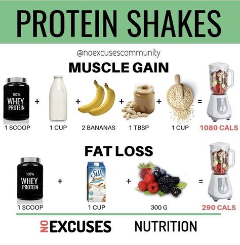 Shakes For Muscle Gain, Weight Gainer Shakes, Easy Protein Shakes, Peanut Butter Shake, Whey Protein Shakes, Easy Protein, Muscle Protein, Protein Shake Recipes, Diet Meal